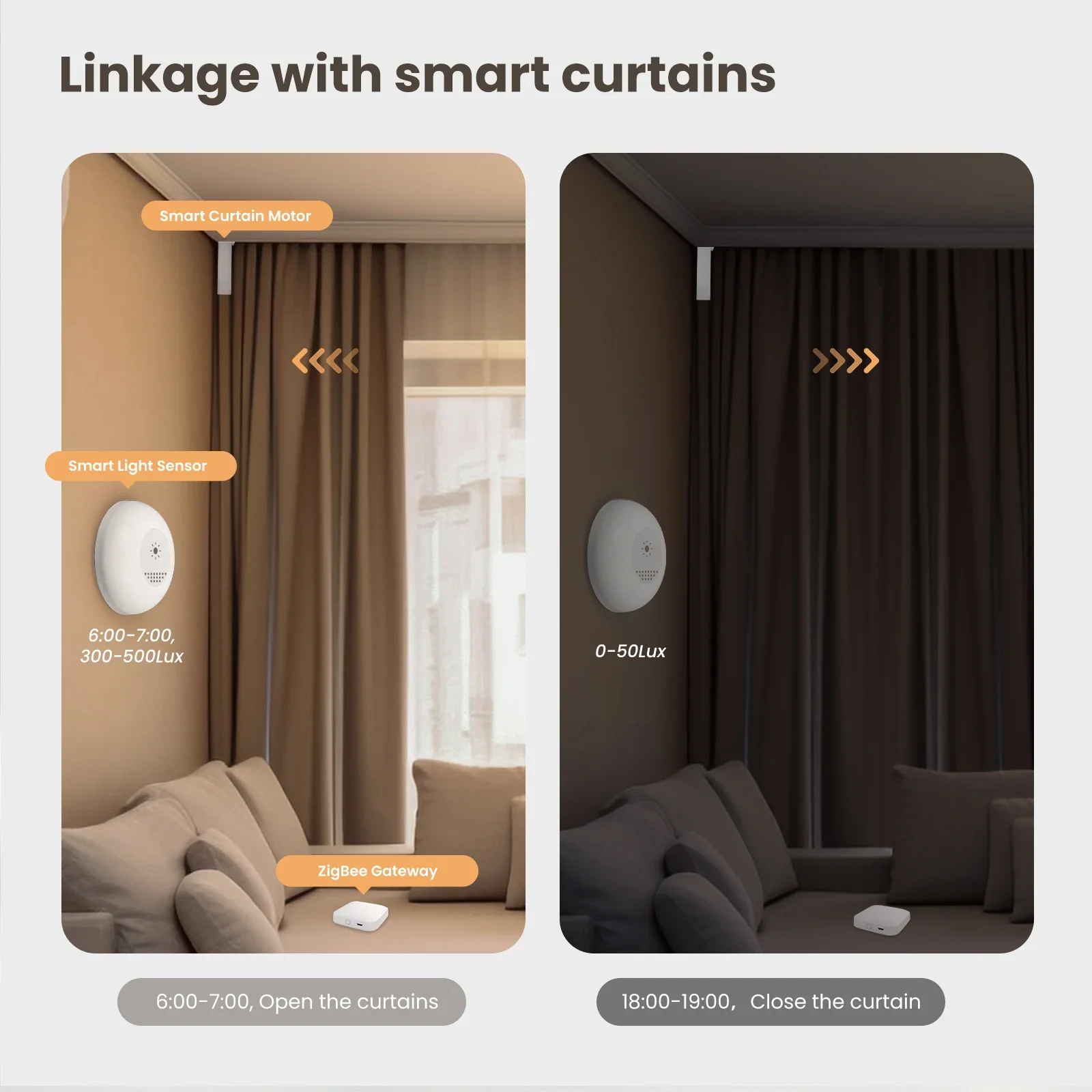 MOES Tuya Zigbee capteur de lu - Home Automation Technology avis et prix